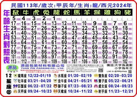 2022屬什麼|12生肖對照表最完整版本！告訴你生肖紀年：出生年份。